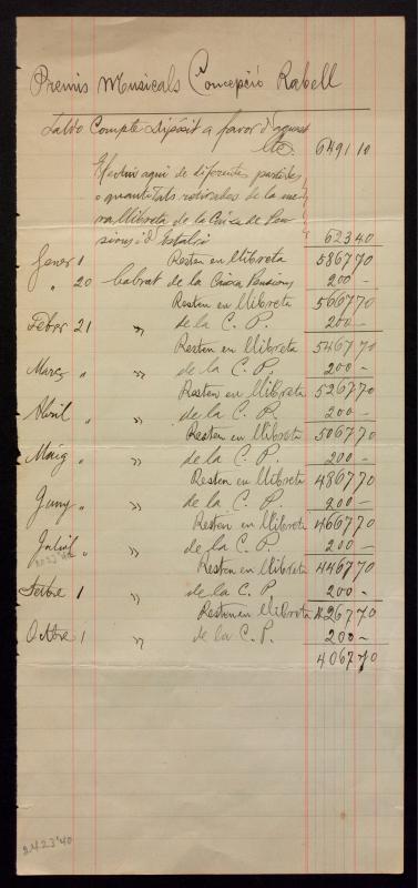 Control  del saldo disponible